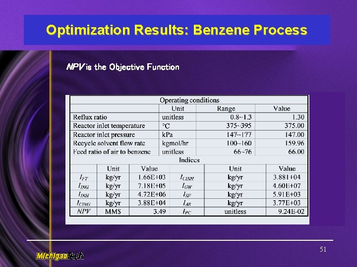 Optimization Results: Benzene Process NPV is the Objective Function 51 