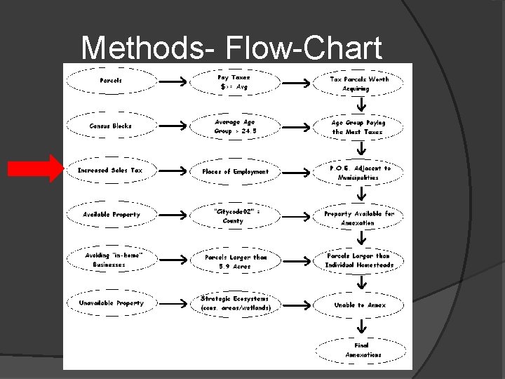 Methods- Flow-Chart 