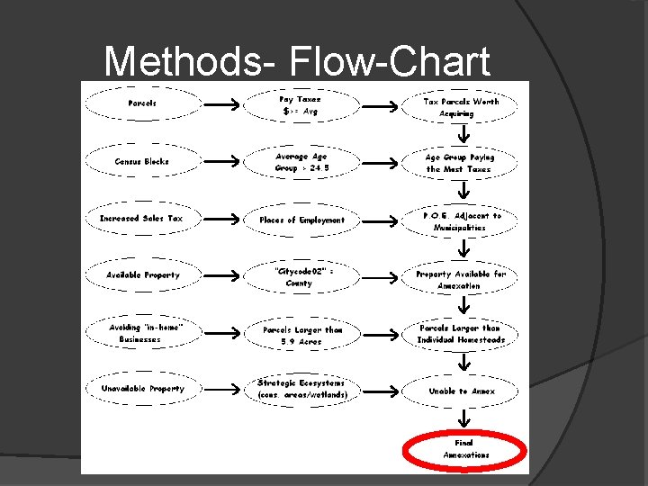 Methods- Flow-Chart 