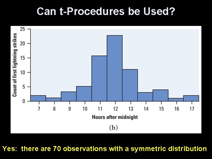 Can t-Procedures be Used? Yes: there are 70 observations with a symmetric distribution 