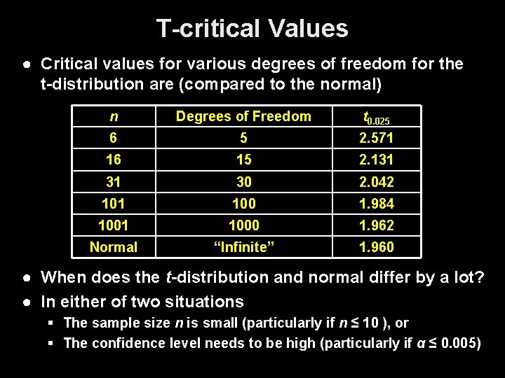 T-critical Values ● Critical values for various degrees of freedom for the t-distribution are