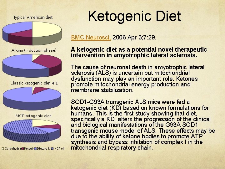 Ketogenic Diet BMC Neurosci. 2006 Apr 3; 7: 29. A ketogenic diet as a