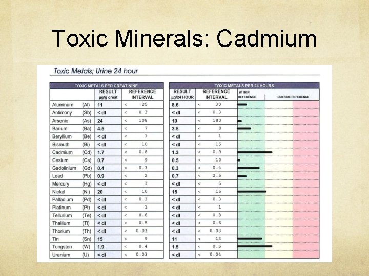 Toxic Minerals: Cadmium 