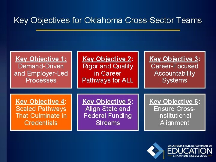 Key Objectives for Oklahoma Cross-Sector Teams Key Objective 1: Demand-Driven and Employer-Led Processes Key