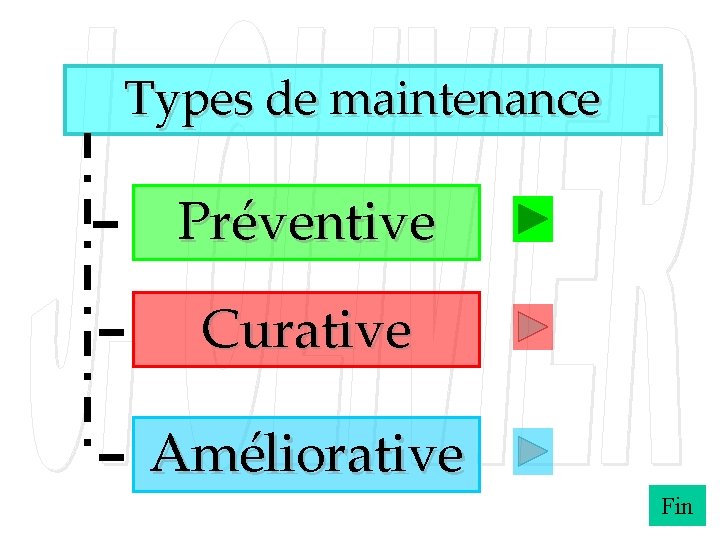 Types de maintenance Préventive Curative Améliorative Fin 