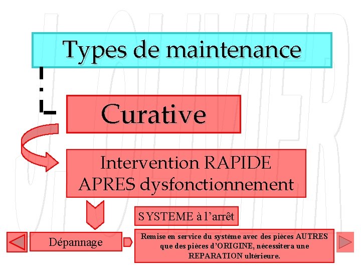 Types de maintenance Curative Intervention RAPIDE APRES dysfonctionnement SYSTEME à l’arrêt Dépannage Remise en