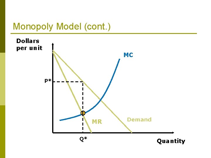 Monopoly Model (cont. ) Dollars per unit MC P* MR Q* Demand Quantity 
