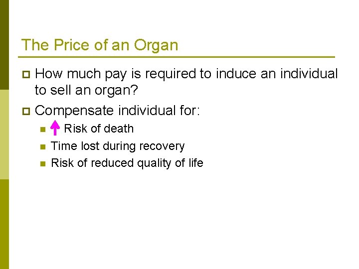 The Price of an Organ How much pay is required to induce an individual