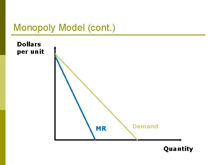 Monopoly Model (cont. ) Dollars per unit MR Demand Quantity 