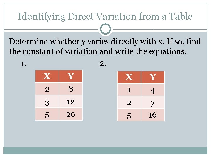 Identifying Direct Variation from a Table Determine whether y varies directly with x. If