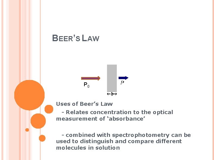 BEER’S LAW P 0 Uses of Beer’s Law - Relates concentration to the optical