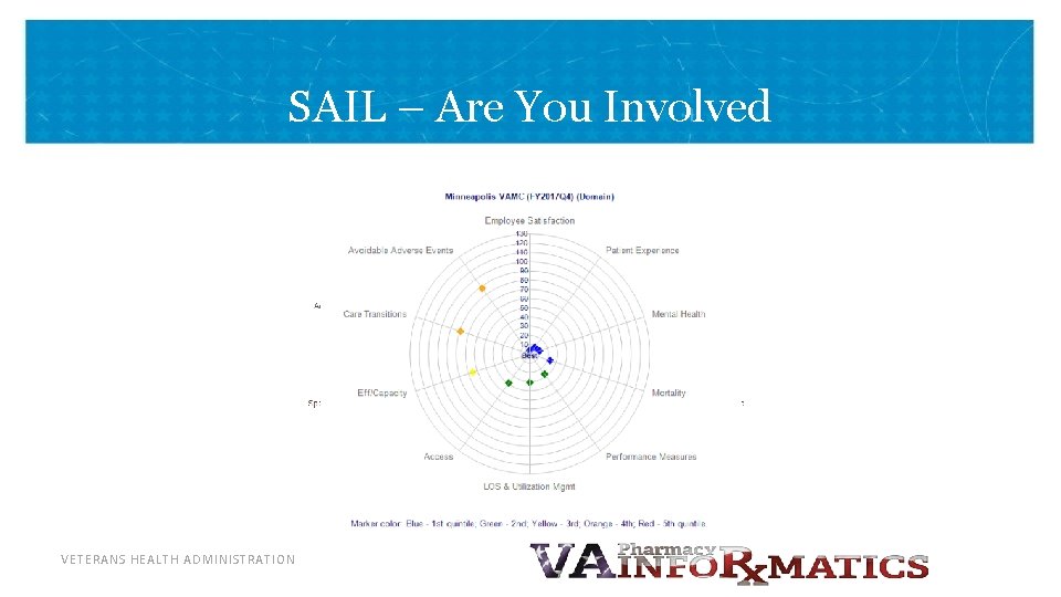 SAIL – Are You Involved VETERANS HEALTH ADMINISTRATION 