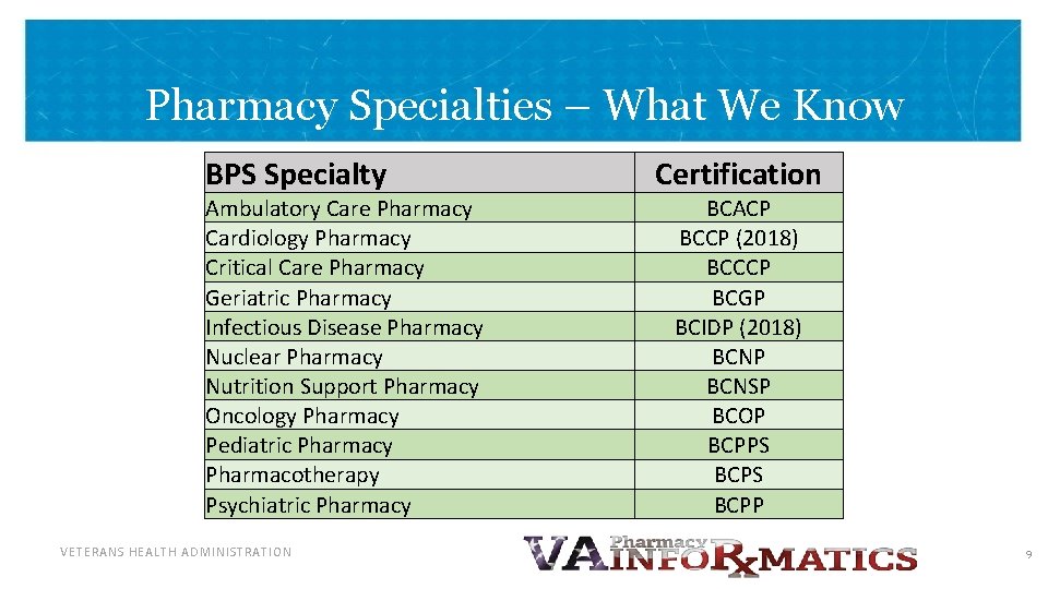 Pharmacy Specialties – What We Know BPS Specialty Ambulatory Care Pharmacy Cardiology Pharmacy Critical