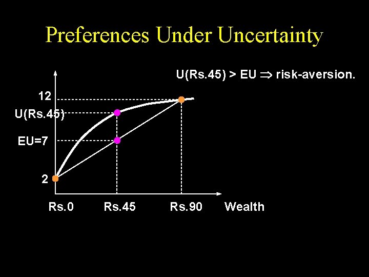 Preferences Under Uncertainty U(Rs. 45) > EU risk-aversion. 12 U(Rs. 45) EU=7 2 Rs.