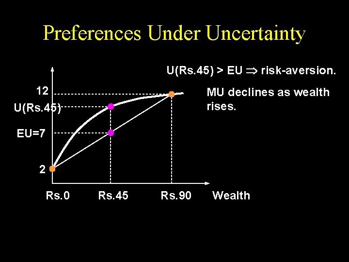 Preferences Under Uncertainty U(Rs. 45) > EU risk-aversion. 12 U(Rs. 45) MU declines as