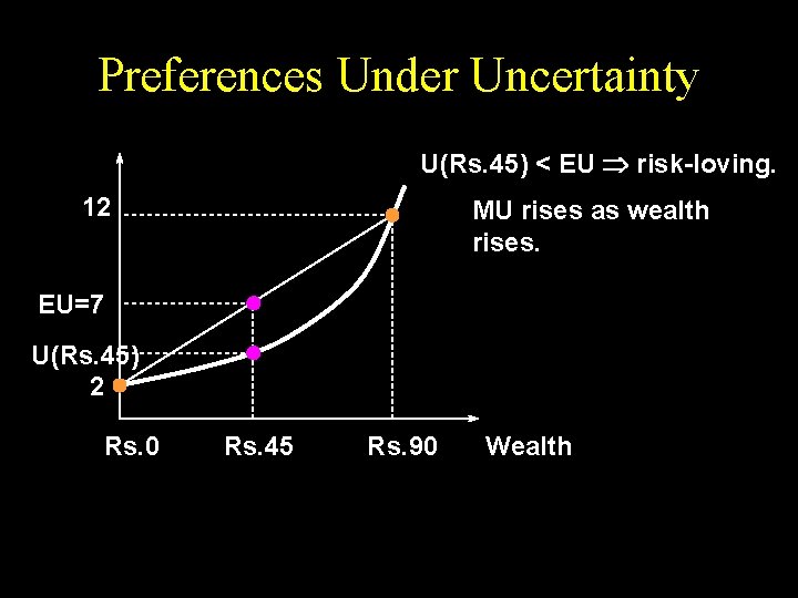 Preferences Under Uncertainty U(Rs. 45) < EU risk-loving. 12 MU rises as wealth rises.