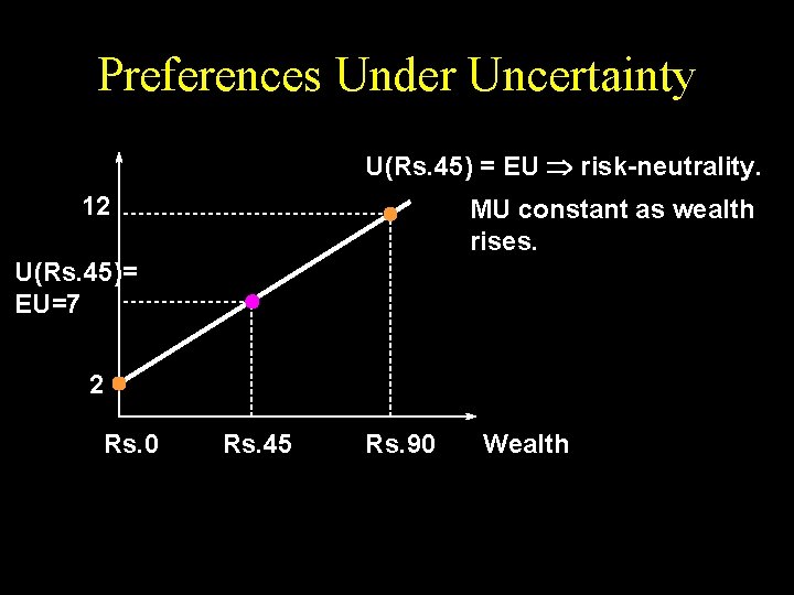 Preferences Under Uncertainty U(Rs. 45) = EU risk-neutrality. 12 MU constant as wealth rises.