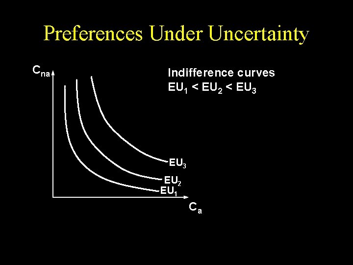 Preferences Under Uncertainty Cna Indifference curves EU 1 < EU 2 < EU 3