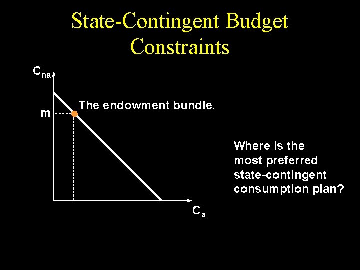 State-Contingent Budget Constraints Cna m The endowment bundle. Where is the most preferred state-contingent
