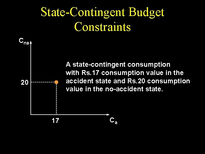 State-Contingent Budget Constraints Cna A state-contingent consumption with Rs. 17 consumption value in the