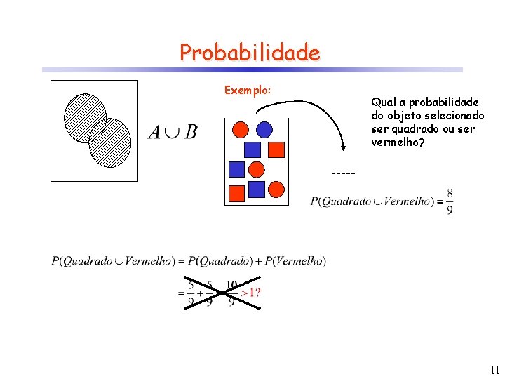 Probabilidade Exemplo: Qual a probabilidade do objeto selecionado ser quadrado ou ser vermelho? 11