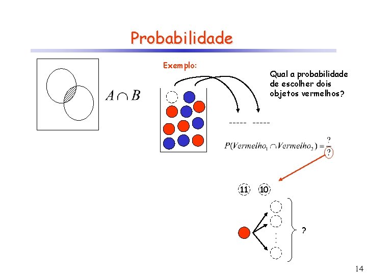 Probabilidade Exemplo: Qual a probabilidade de escolher dois objetos vermelhos? 11 10 . .