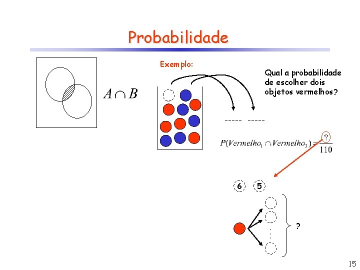 Probabilidade Exemplo: Qual a probabilidade de escolher dois objetos vermelhos? 6 5 . .