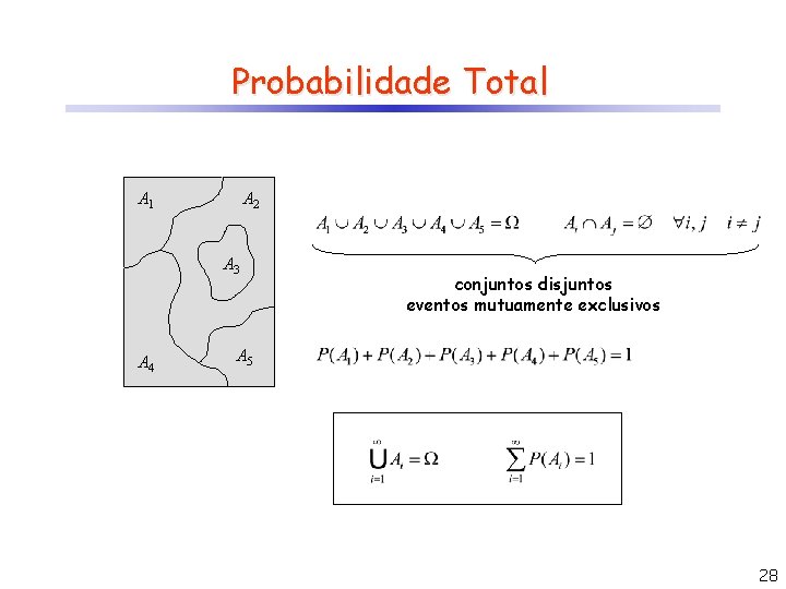 Probabilidade Total A 1 A 2 A 3 A 4 conjuntos disjuntos eventos mutuamente
