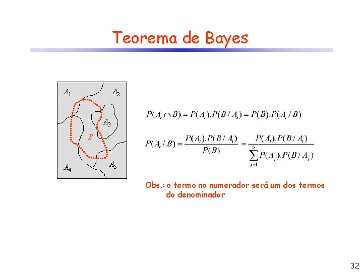 Teorema de Bayes A 1 A 2 A 3 B A 4 A 5