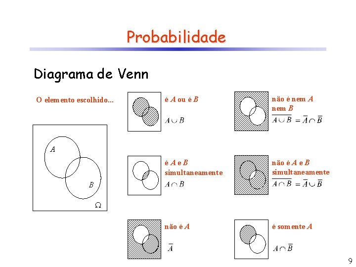 Probabilidade Diagrama de Venn O elemento escolhido. . . é A ou é B