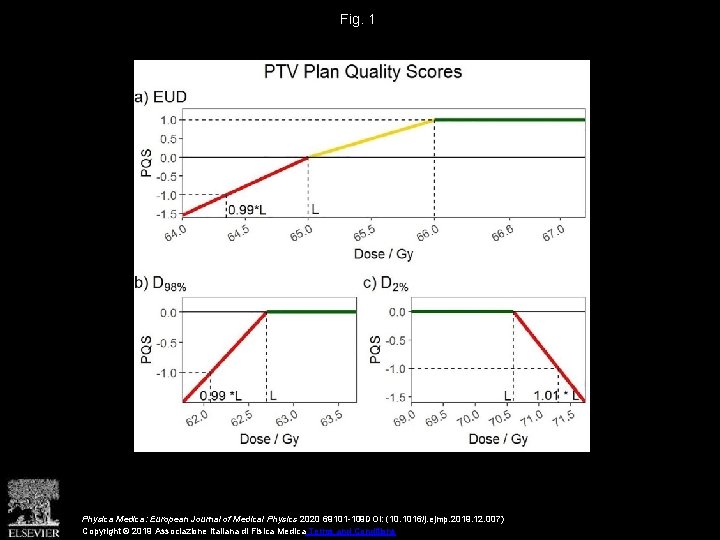 Fig. 1 Physica Medica: European Journal of Medical Physics 2020 69101 -109 DOI: (10.