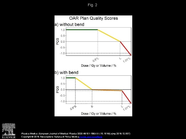 Fig. 2 Physica Medica: European Journal of Medical Physics 2020 69101 -109 DOI: (10.