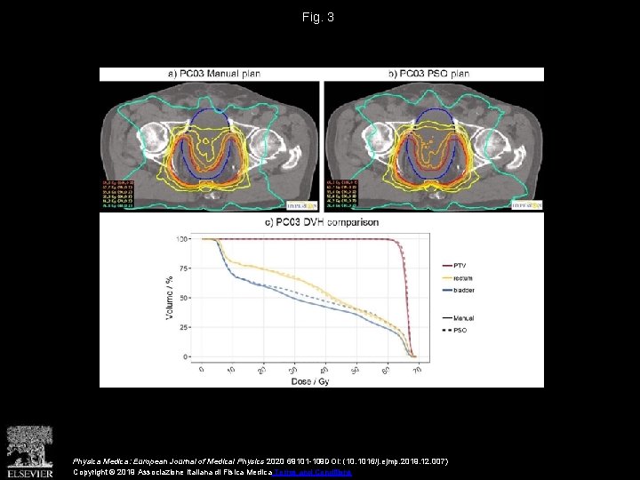Fig. 3 Physica Medica: European Journal of Medical Physics 2020 69101 -109 DOI: (10.