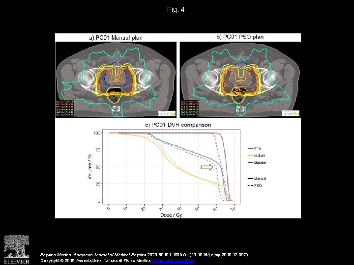 Fig. 4 Physica Medica: European Journal of Medical Physics 2020 69101 -109 DOI: (10.