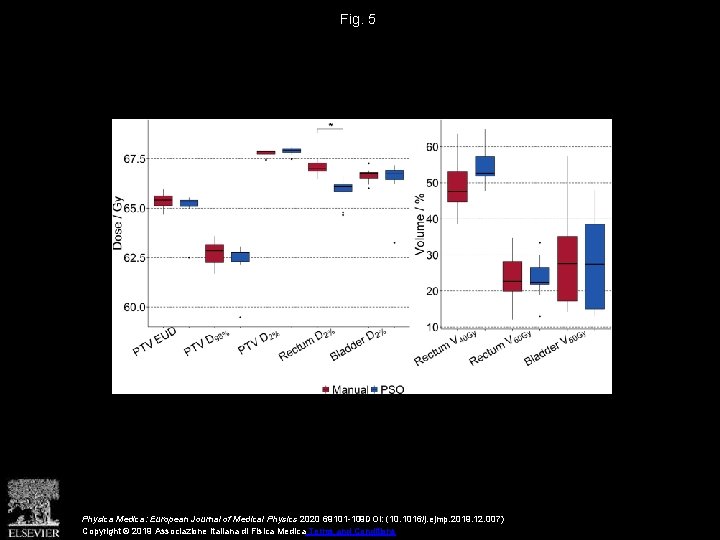 Fig. 5 Physica Medica: European Journal of Medical Physics 2020 69101 -109 DOI: (10.