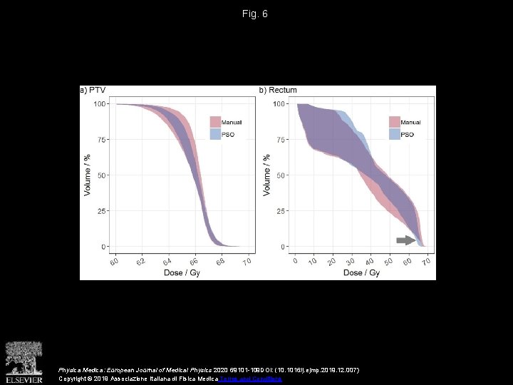 Fig. 6 Physica Medica: European Journal of Medical Physics 2020 69101 -109 DOI: (10.