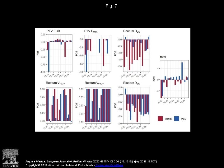 Fig. 7 Physica Medica: European Journal of Medical Physics 2020 69101 -109 DOI: (10.