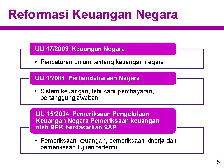 Reformasi Keuangan Negara UU 17/2003 Keuangan Negara • Pengaturan umum tentang keuangan negara UU