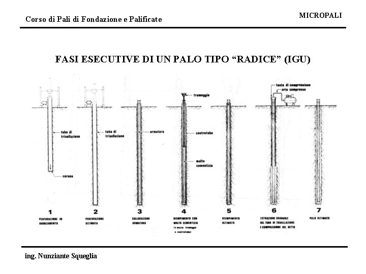 Corso di Pali di Fondazione e Palificate MICROPALI FASI ESECUTIVE DI UN PALO TIPO