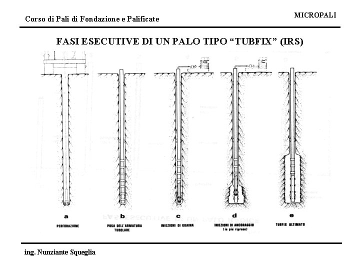 Corso di Pali di Fondazione e Palificate MICROPALI FASI ESECUTIVE DI UN PALO TIPO