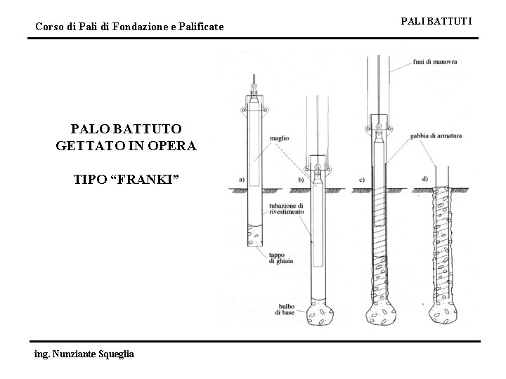 Corso di Pali di Fondazione e Palificate PALO BATTUTO GETTATO IN OPERA TIPO “FRANKI”