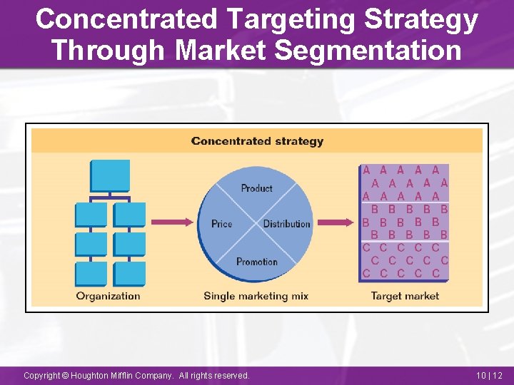 Concentrated Targeting Strategy Through Market Segmentation Copyright © Houghton Mifflin Company. All rights reserved.