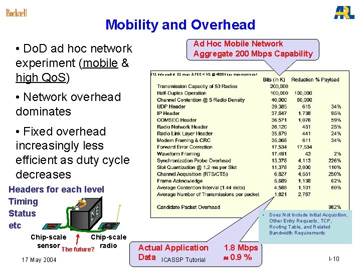 Mobility and Overhead • Do. D ad hoc network experiment (mobile & high Qo. Mobility and Overhead • Do. D ad hoc network experiment (mobile & high Qo.