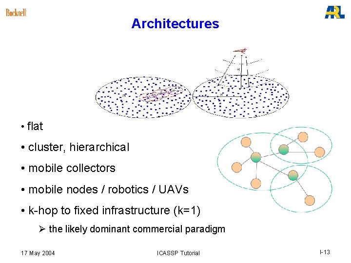 Architectures • flat • cluster, hierarchical • mobile collectors • mobile nodes / robotics Architectures • flat • cluster, hierarchical • mobile collectors • mobile nodes / robotics