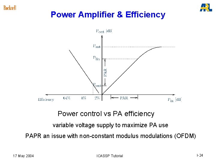 Power Amplifier & Efficiency Power control vs PA efficiency variable voltage supply to maximize Power Amplifier & Efficiency Power control vs PA efficiency variable voltage supply to maximize