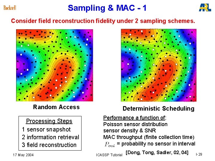 Sampling & MAC - 1 Consider field reconstruction fidelity under 2 sampling schemes. Random Sampling & MAC - 1 Consider field reconstruction fidelity under 2 sampling schemes. Random