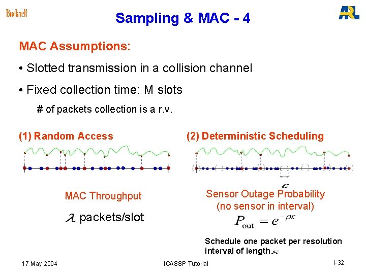 Sampling & MAC - 4 MAC Assumptions: • Slotted transmission in a collision channel Sampling & MAC - 4 MAC Assumptions: • Slotted transmission in a collision channel