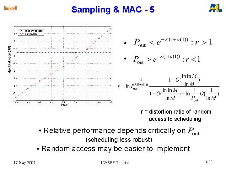 Sampling & MAC - 5 • • r = distortion ratio of random access Sampling & MAC - 5 • • r = distortion ratio of random access