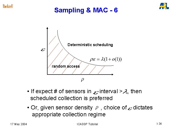 Sampling & MAC - 6 Deterministic scheduling random access • If expect # of Sampling & MAC - 6 Deterministic scheduling random access • If expect # of