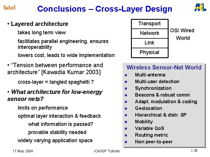 Conclusions – Cross-Layer Design • Layered architecture Transport takes long term view Network facilitates Conclusions – Cross-Layer Design • Layered architecture Transport takes long term view Network facilitates